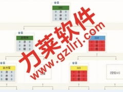 直銷矩陣客戶管理系統 全球一條線雙軌制度的軟件實現與未來趨勢